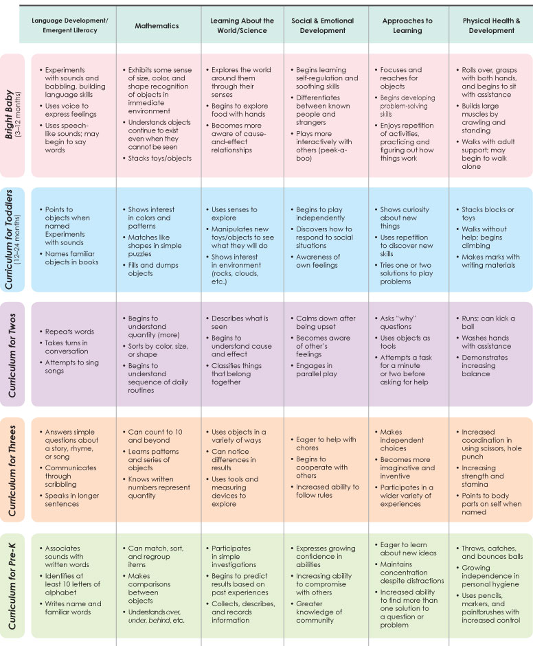 A series of three different colored squares with words.